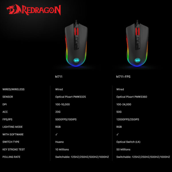 Gaming Ποντίκι - Redragon M711 Cobra FPS - Image 4
